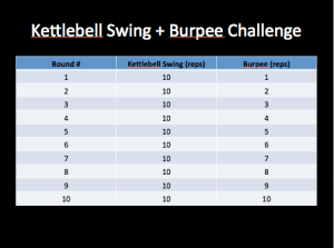 kettlebell + burpee workout