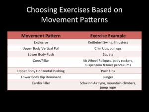 Exercises for Circuit Training