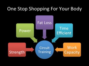 Benefits of Circuit Training