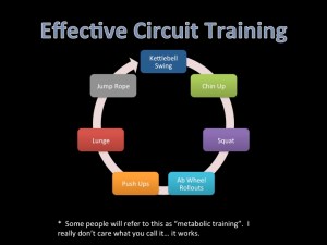 Effective Circuit Training