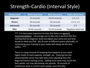 Strength Cardio Interval Training