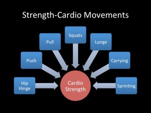 Strength Cardio Movements