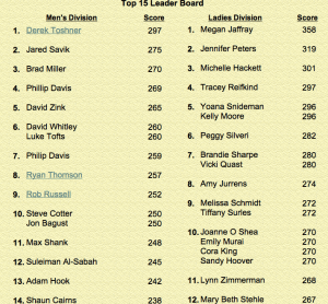 Secret Service Snatch Test Leaderboard